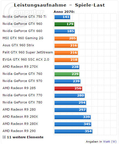 Geforce Gtx 960 3 D Computerbase