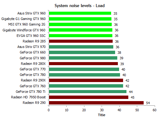 Geforce Gtx 960 Noise Load Techreport