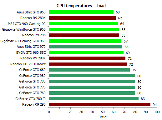 Geforce Gtx 960 Temps Techreport