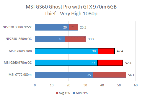 Geforce Gtx 970 M Oc Notebookreview 01