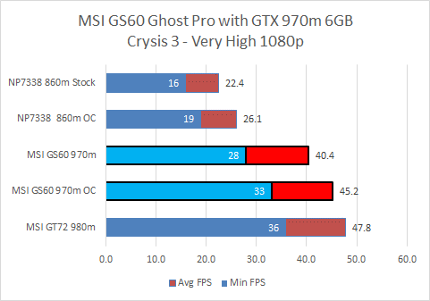 Geforce Gtx 970 M Oc Notebookreview 02