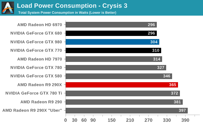 Geforce Gtx 980 At 01