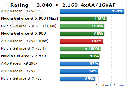 Geforce Gtx 980 Cb 01