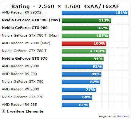 Geforce Gtx 980 Cb 02