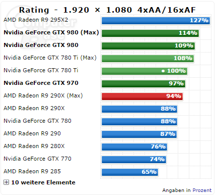 Geforce Gtx 980 Cb 03