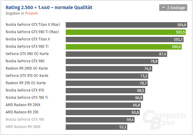 Geforce Gtx 980 Ti Computerbase 01