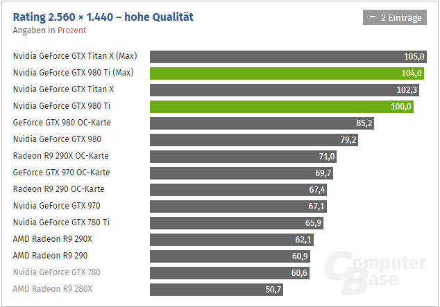 Geforce Gtx 980 Ti Computerbase 02