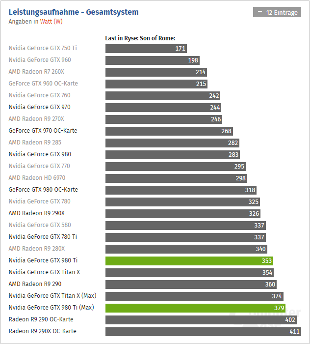 Geforce Gtx 980 Ti Computerbase 03