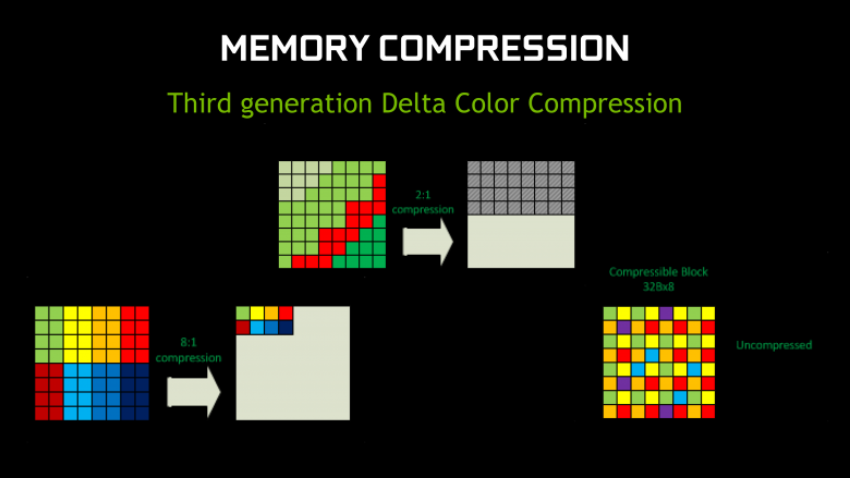 Gm 204 Delta Compression