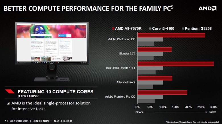 Godavari A 8 7670 K 07