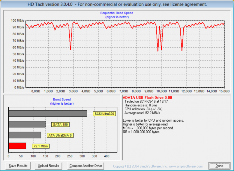 Goldmax Hdtach Flashka Usb 3