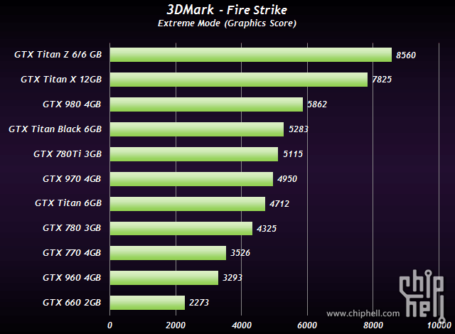 Gtx Titan X 3 Dmark Firestrike