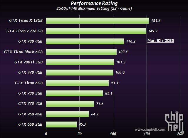 Gtx Titan X Gaming Performance