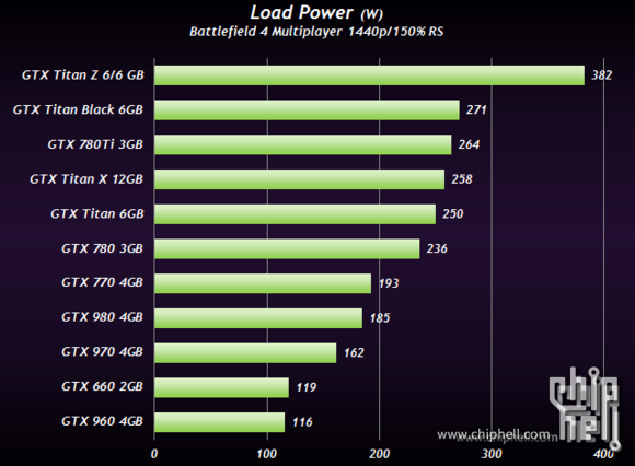 Gtx Titan X Power Consumption