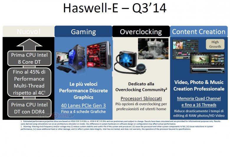 Haswell E Q 3 2014