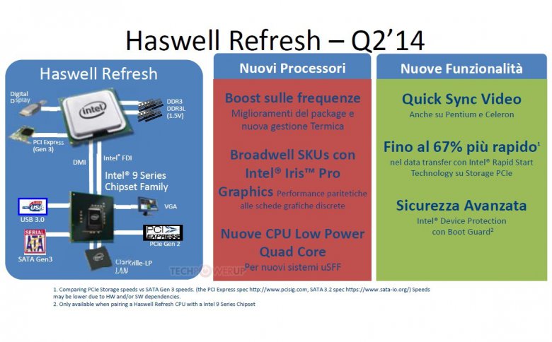 Haswell Refresh Q 2 2014