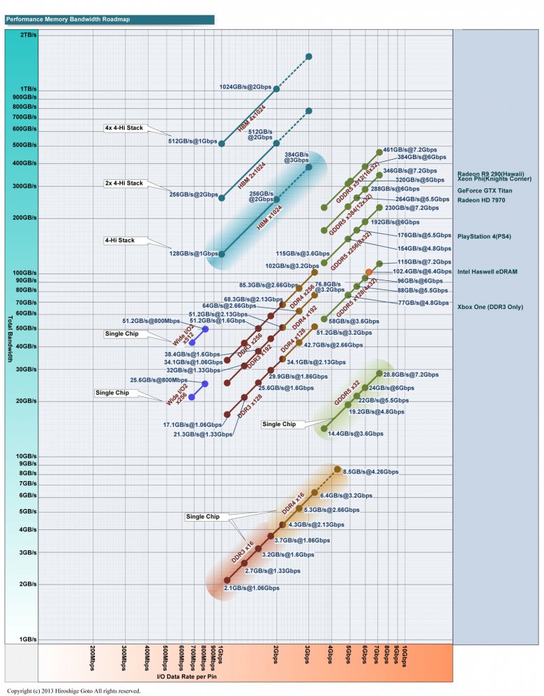 Hbm Roadmap 02