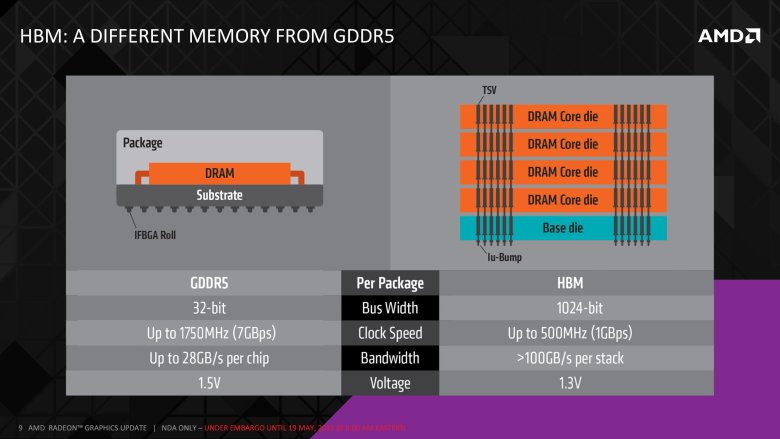 Hbm Slide 09