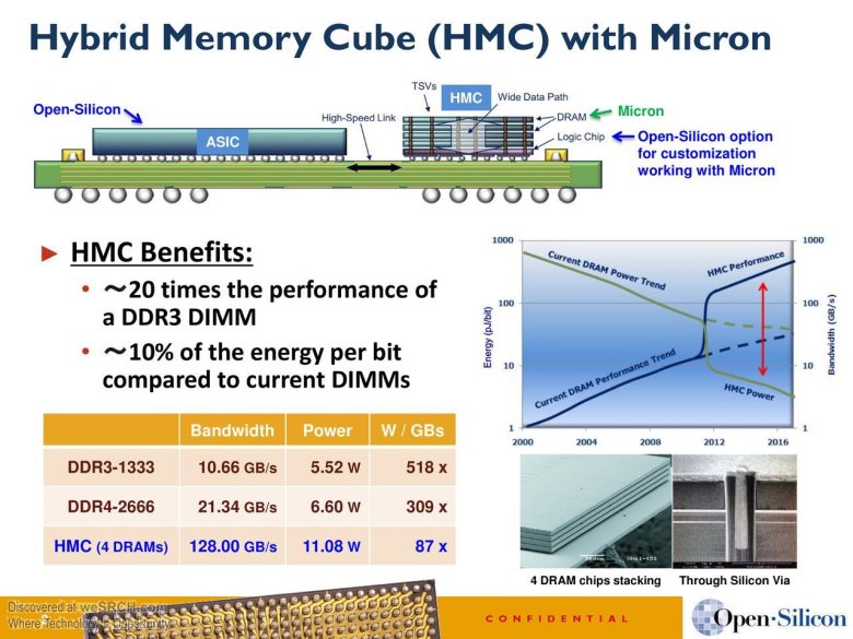 Hmc With Micron