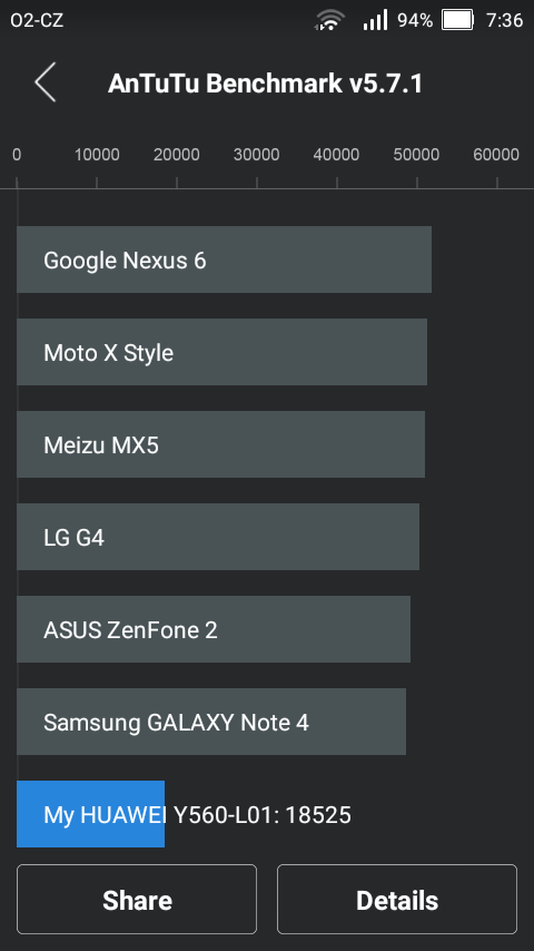 Huawei Y 560 Antutu 2