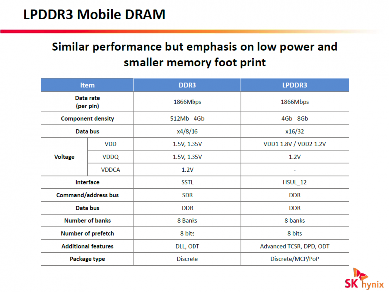 Hynix 2014 007