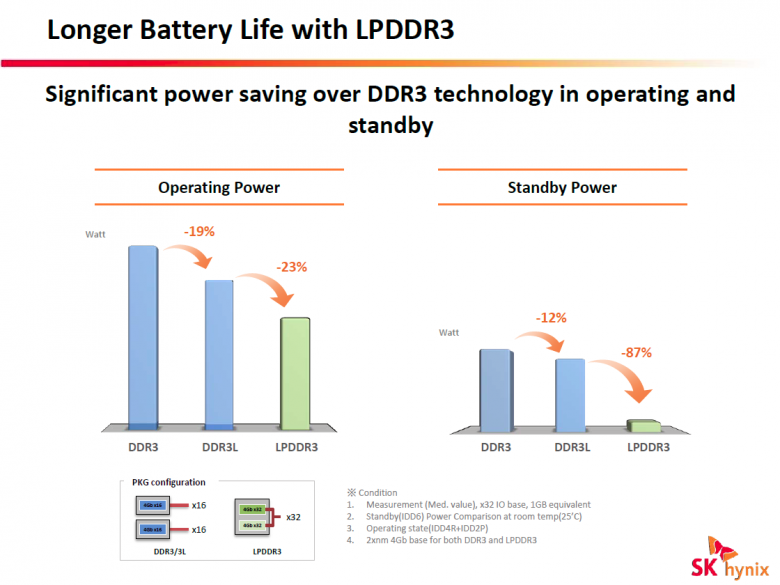 Hynix 2014 008