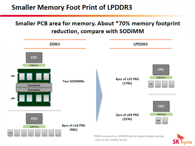 Hynix 2014 009