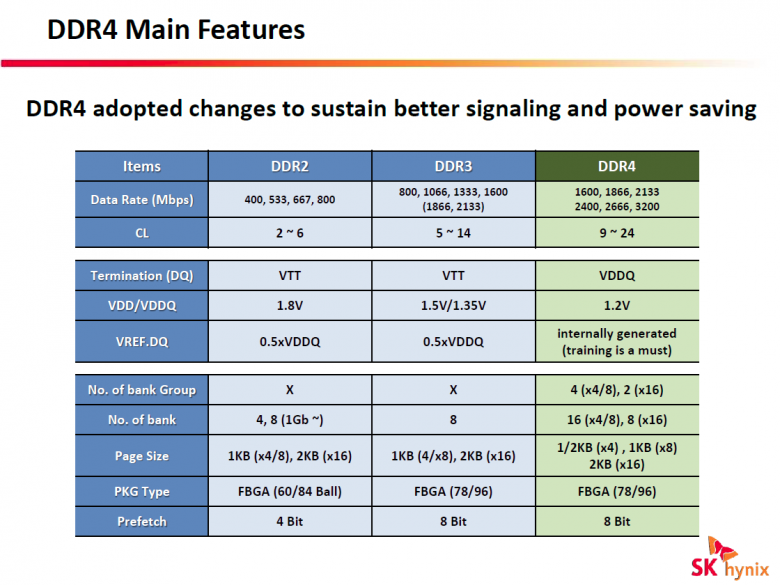 Hynix 2014 014