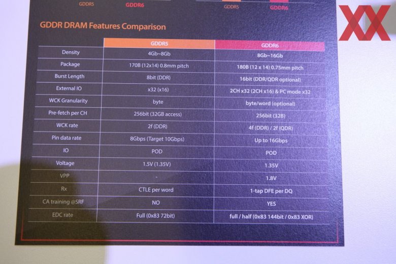 Hynix Gddr 6 Gtc 2017 01