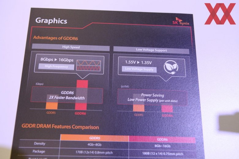 Hynix Gddr 6 Gtc 2017 02