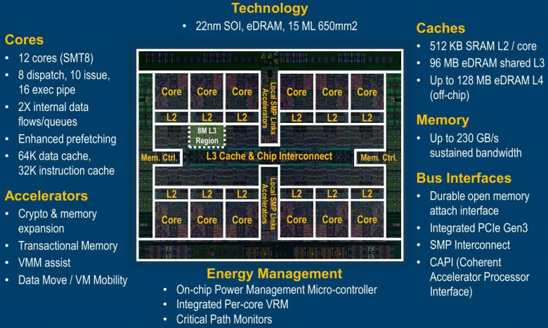 IBM Power 8 - Obrázek 1