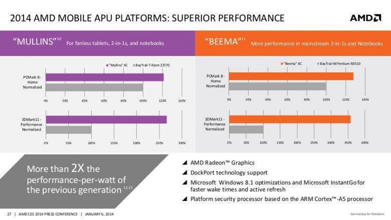 AMD CES 2014 027