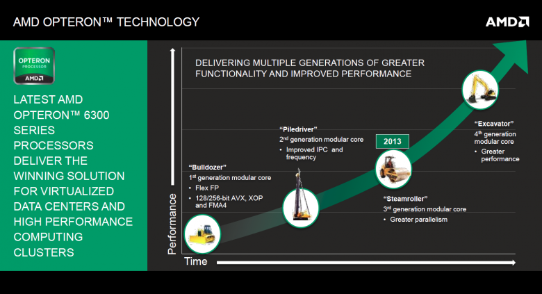 AMD CPU Roadmap Q1 2013