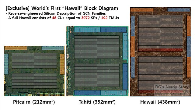 Hawaii 3072 sp