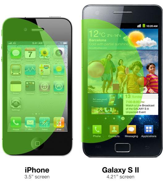 iPhone 4s Galaxy S2 screensize