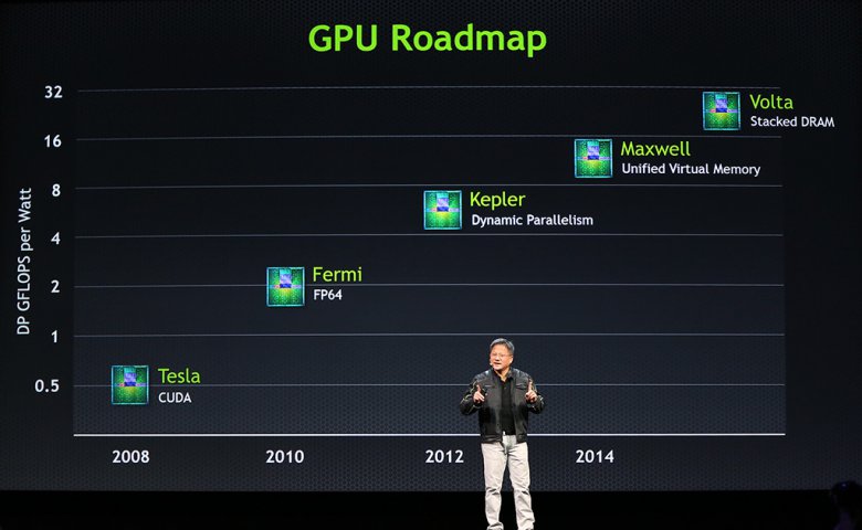 Nvidia Volta roadmap