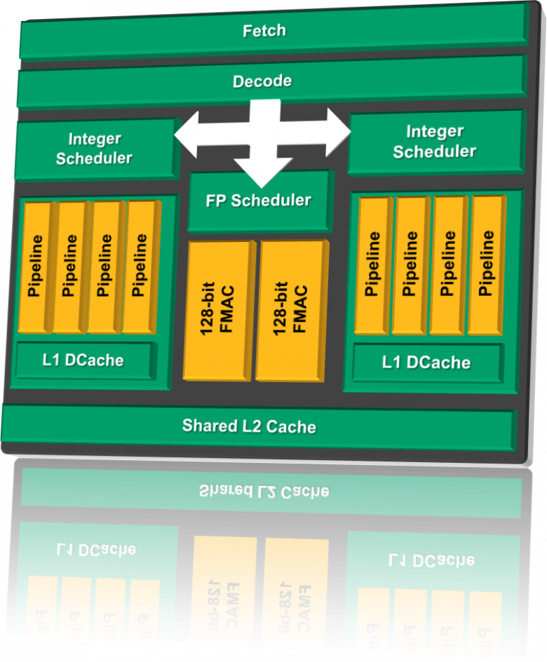 AMD „Bulldozer“ (diagram)