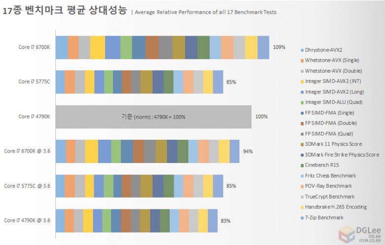 Intel Core I 7 6700 K Cpu Benchmarks 1