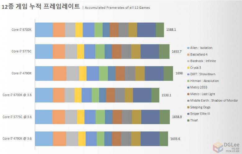 Intel Core I 7 6700 K Gaming 01