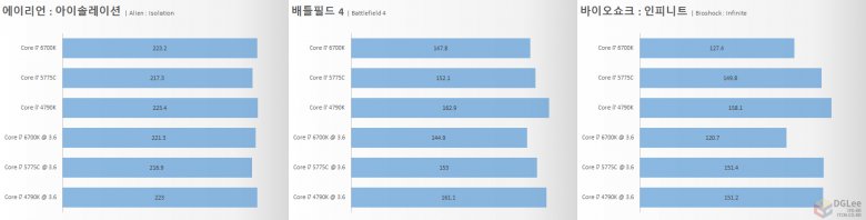 Intel Core I 7 6700 K Gaming 1