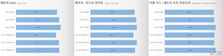 Intel Core I 7 6700 K Gaming 3