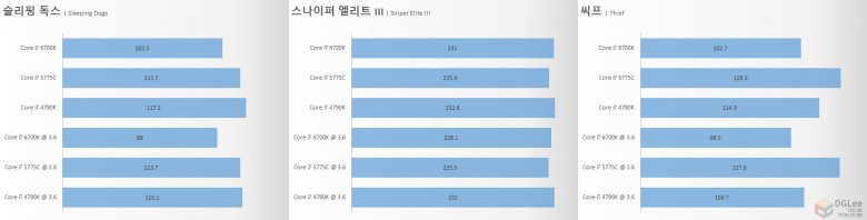 Intel Core I 7 6700 K Gaming 4