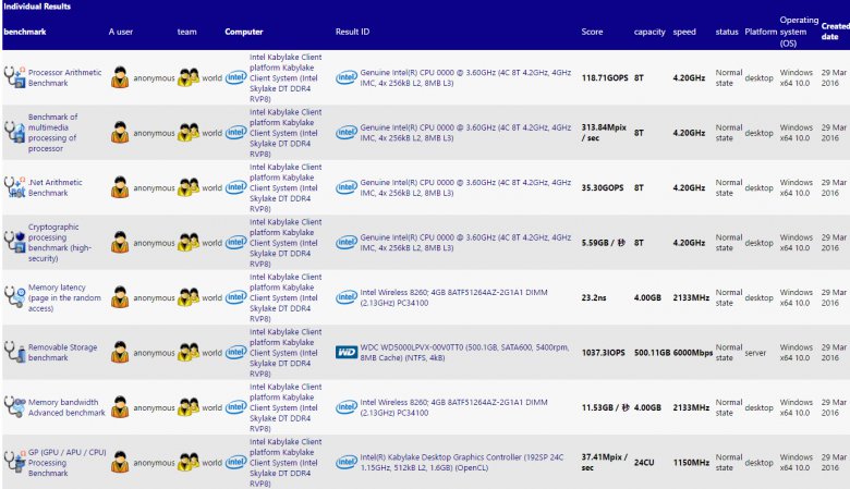 Intel Core I 7 7700 K Kaby Lake Sisoft