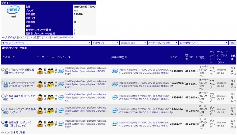 Intel Kaby Lake Core I 7 7500 U Sisoft