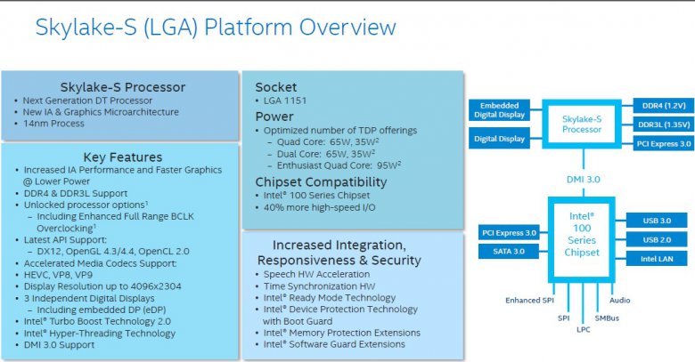 Intel Skylake S Platform Details 1