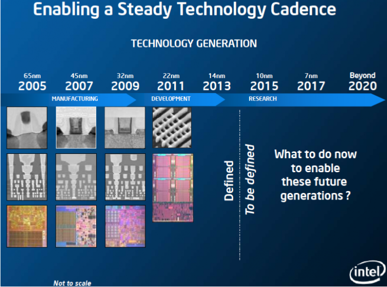 Intel 10 Nm 2015 01