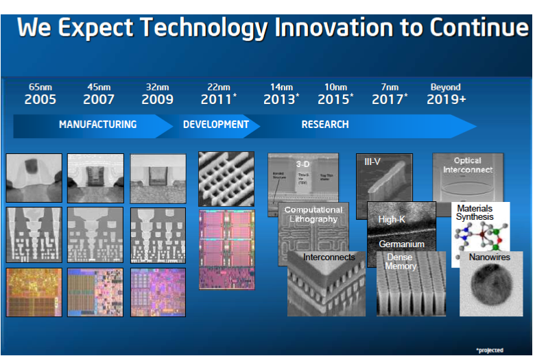 Intel 10 Nm 2015 02