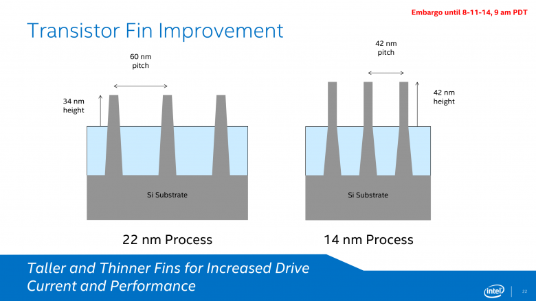 Intel 14 Nm Finfet