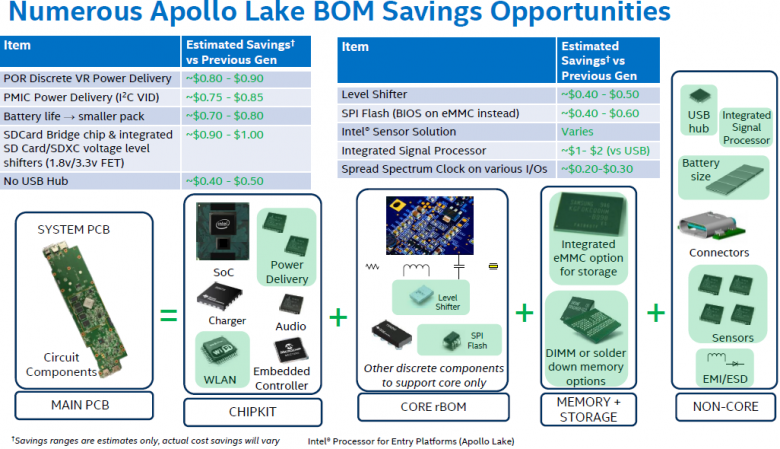 Intel Apollo Lake 03