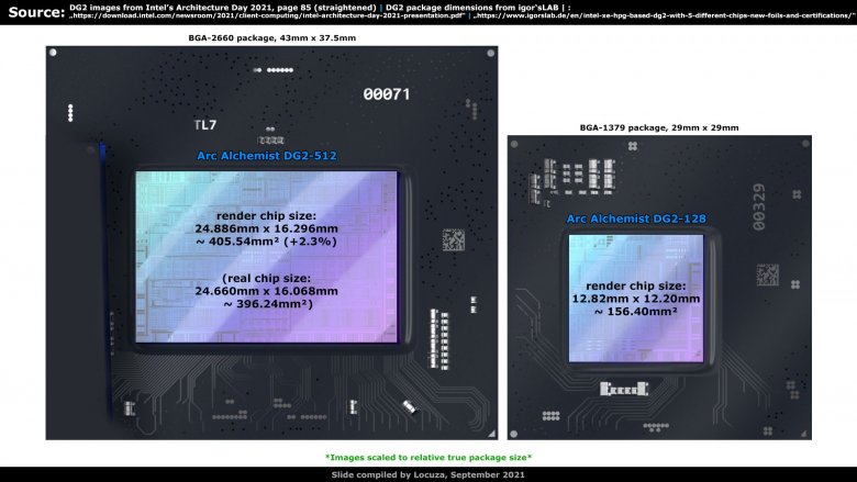 Gpu Intel Dg2 512 Je S 400 Mm Necekane Velke Diit Cz Gpu Intel Dg2 512 Je S 400 Mm Necekane Velke Diit Cz